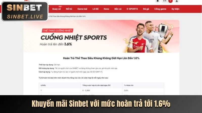 Khuyến mãi Hàng Ngày